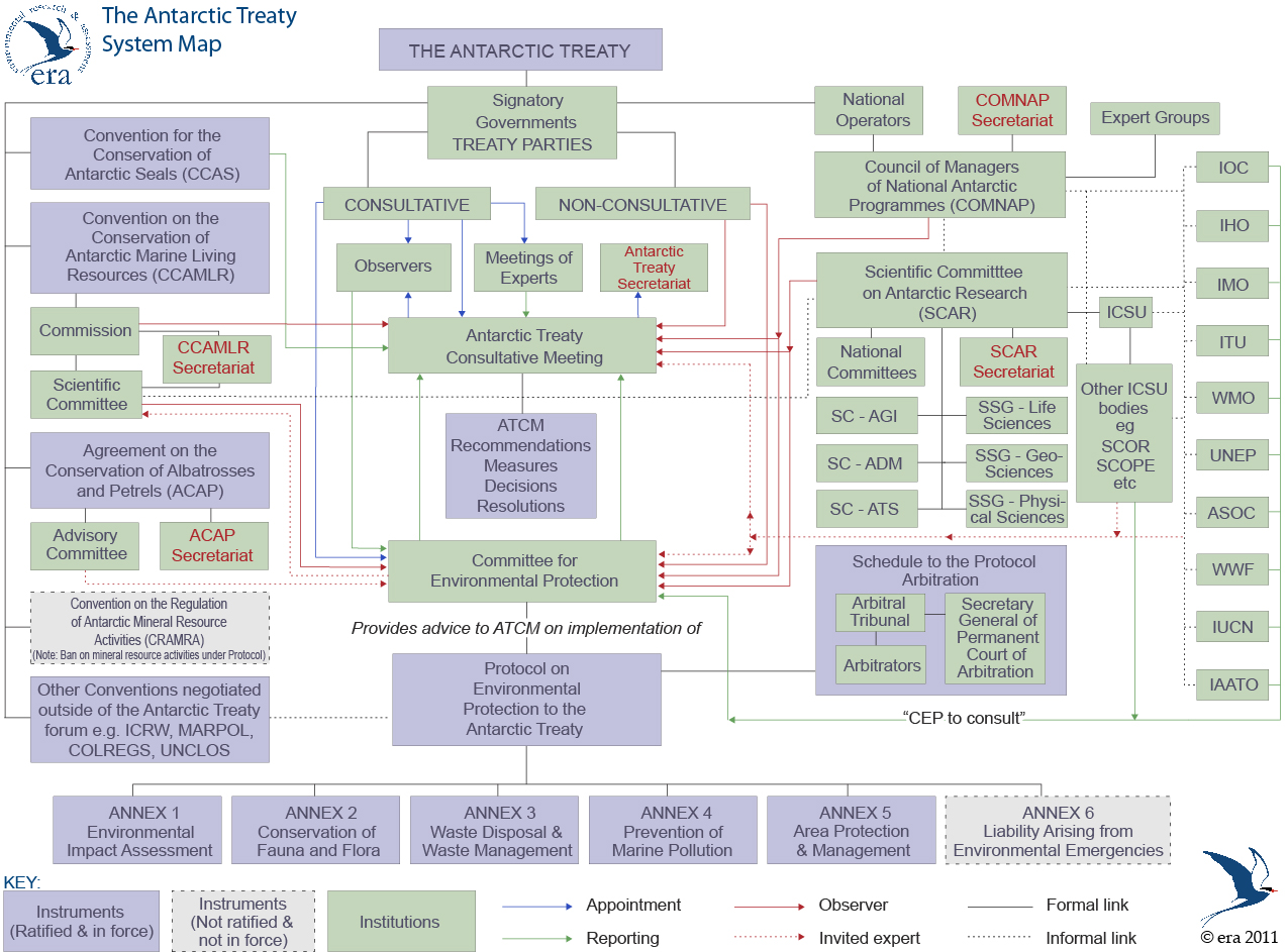 The ERA ATS Map